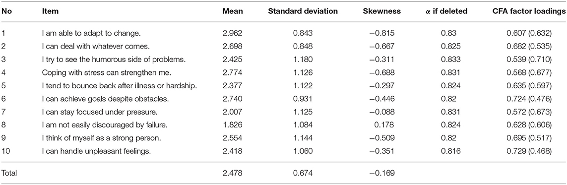 Validation of the English and French versions of the Brief Health