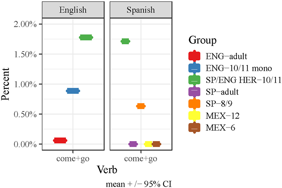 Catalan course in English : r/duolingo