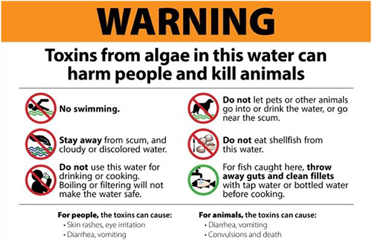 Figure 3 - Watch for warning symbols and signs like these near waterways, to know when it is not safe to enter or use the water (Image credit: https://mywaterquality.ca.gov/habs/).