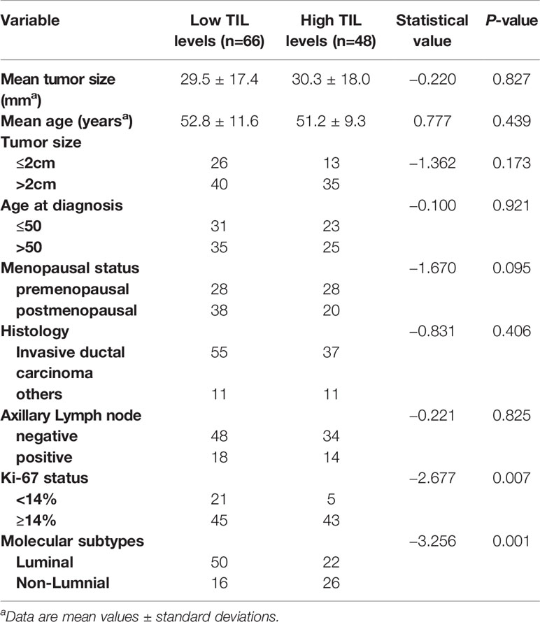 Frontiers | Whole-Lesion Histogram Analysis of the Apparent