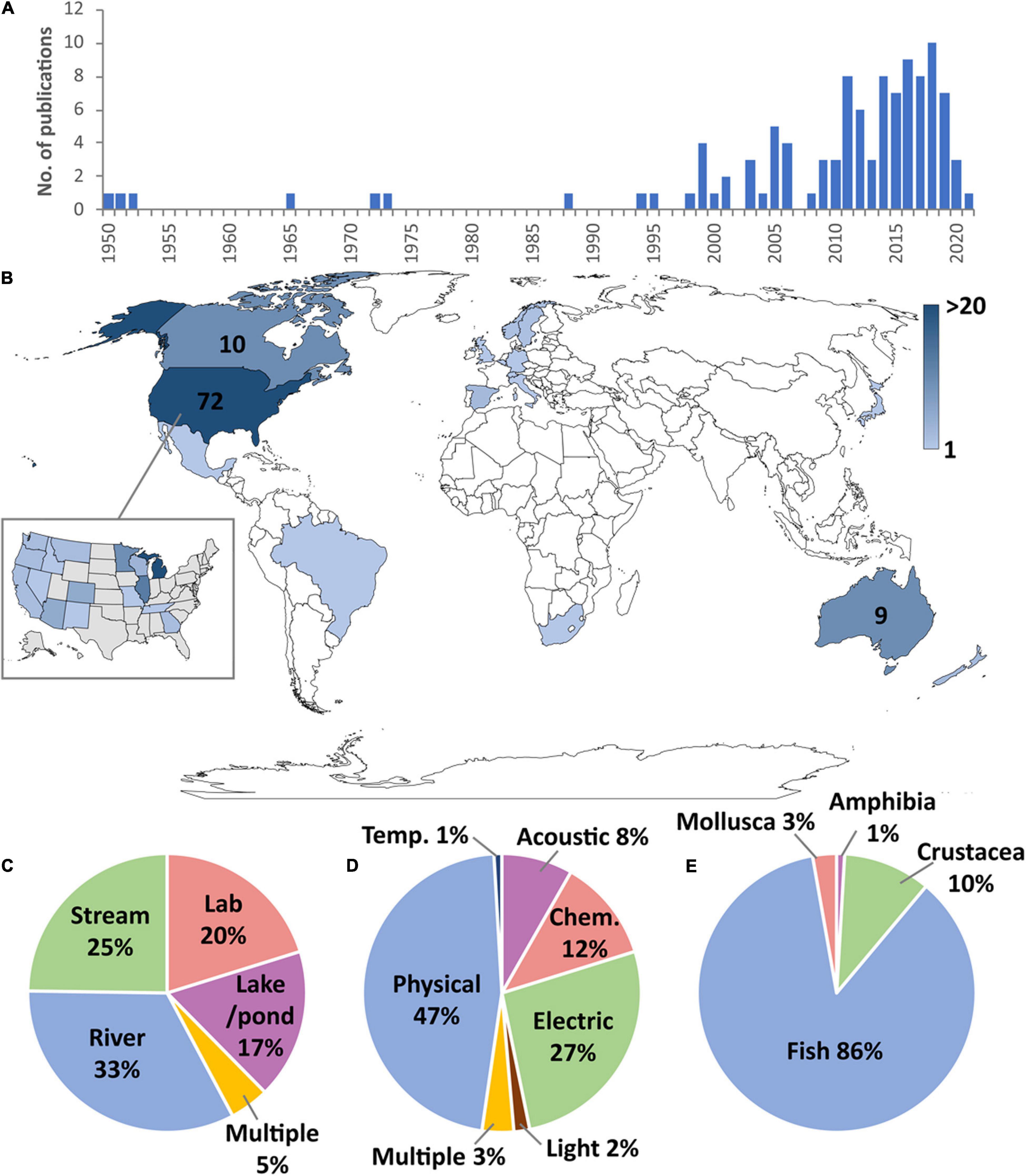 PDF) AQUATIC MAMMALS BIOACOUSTICS IN LATIN AMERICA: PAST, PRESENT