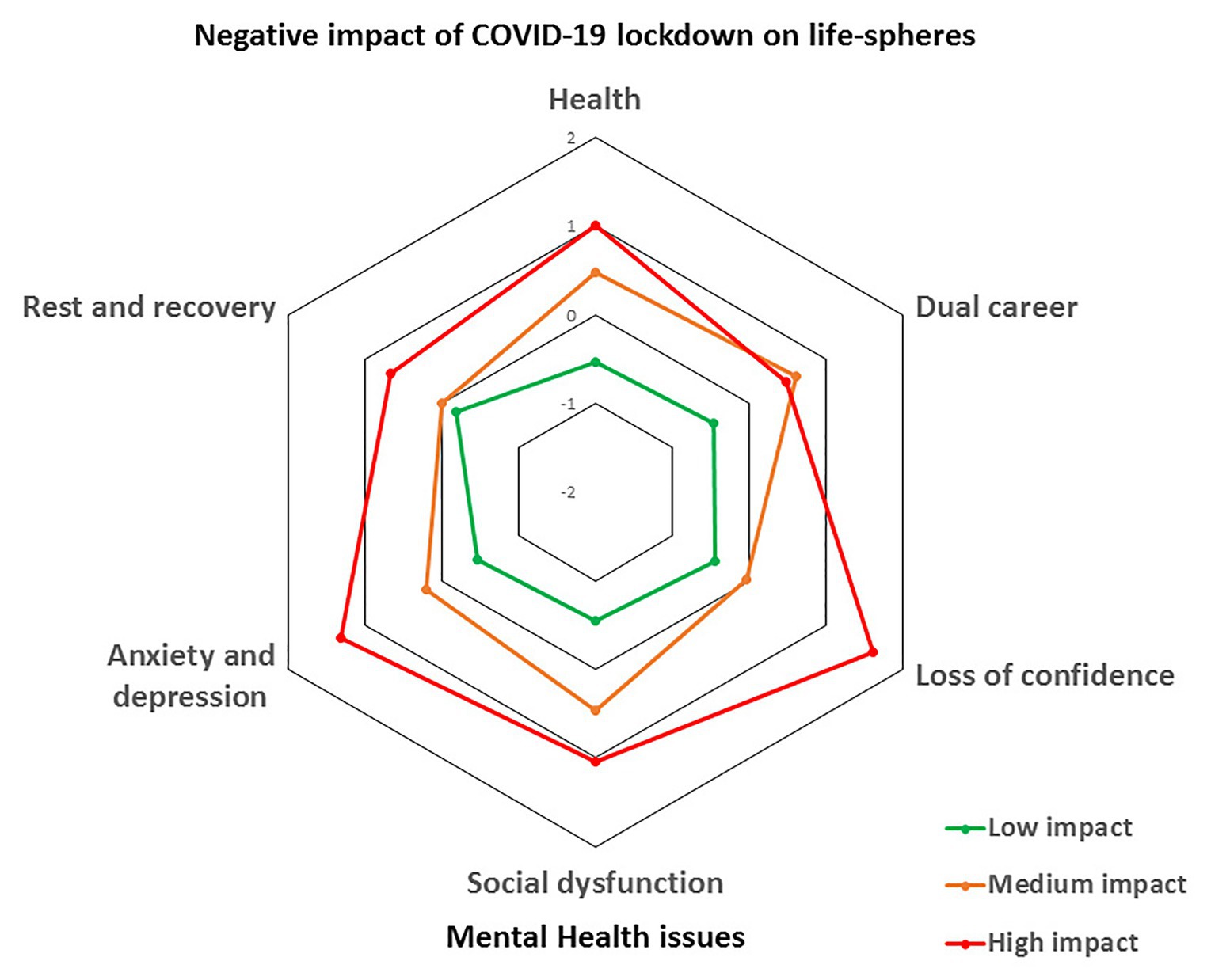 Frontiers  Where Did All the Sport Go? Negative Impact of COVID-19  Lockdown on Life-Spheres and Mental Health of Spanish Young Athletes