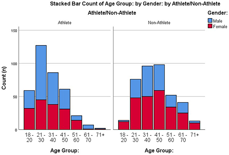 Mental Health Benefits of Team Sports