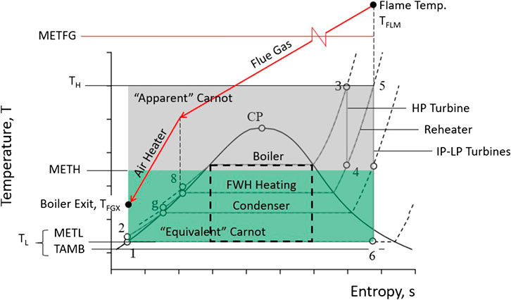 consider a carnot cycle heat pump