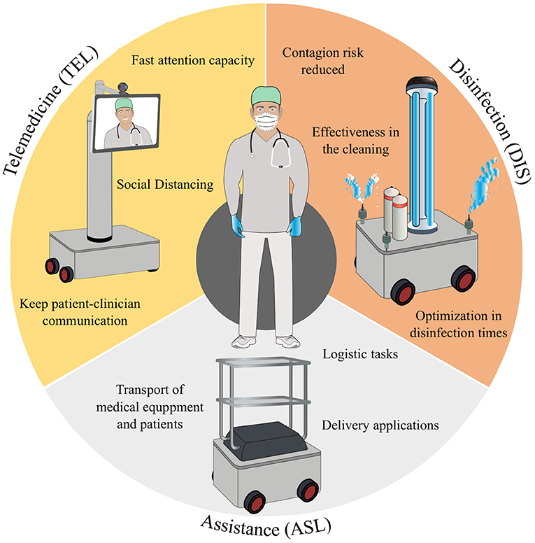 Chowbotics quadruples robotic salad maker placements in hospitals amidst  new criteria for food safety, Coping with COVID-19