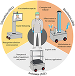 Expectations and Perceptions of Healthcare Professionals for Robot Deployment in Hospital Environments During the COVID-19 Pandemic