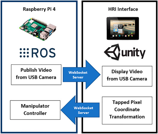 Deep Learning-Based Real-Time AI Virtual Mouse System Using Computer Vision  to Avoid COVID-19 Spread