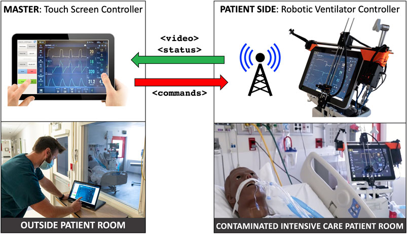 Replacement for Maquet Servo-i Ventilator touch screen with Front