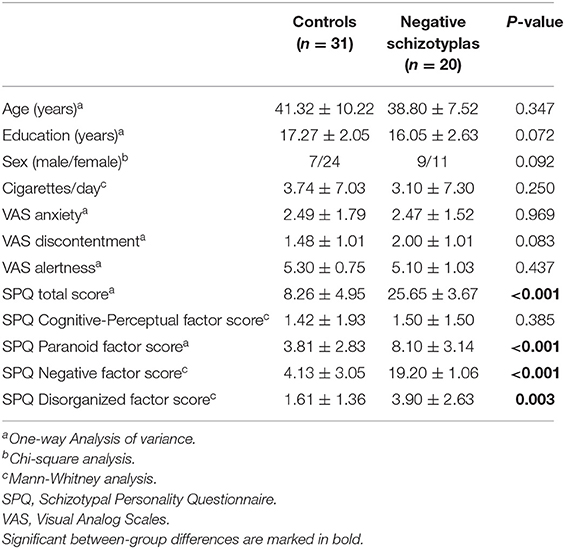 Frontiers Cognitive Functioning And Schizotypy A Four Years Study Psychiatry