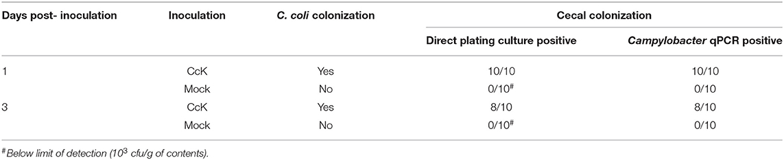 www.frontiersin.org