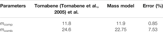 www.frontiersin.org