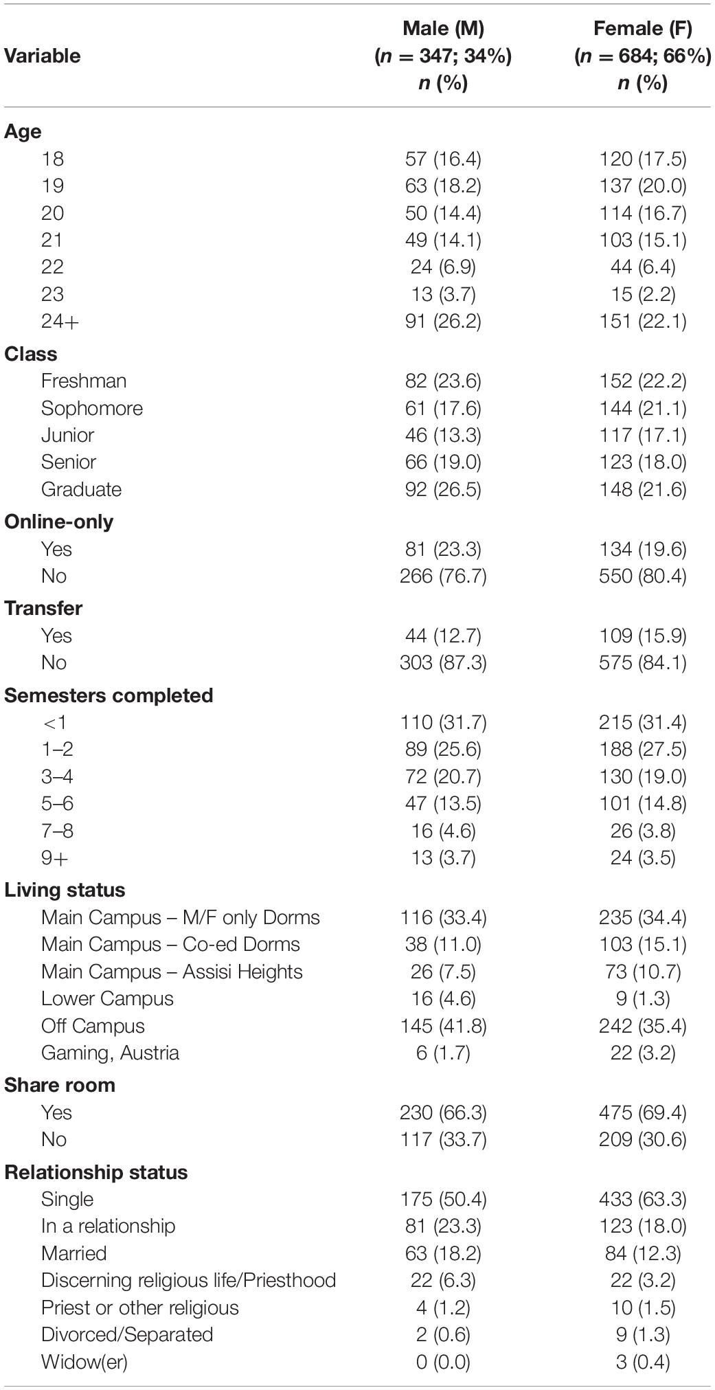 Brazzrea Com Xxx Teacher 2girl 1boy - Frontiers | Compulsive Internet Pornography Use and Mental Health: A  Cross-Sectional Study in a Sample of University Students in the United  States