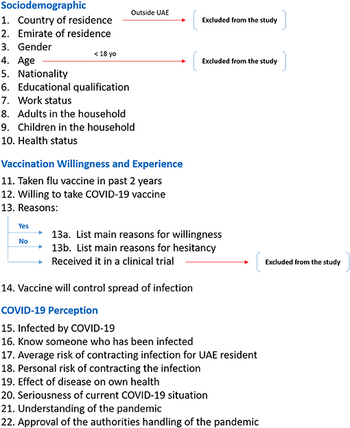 research questionnaire about covid 19 vaccine