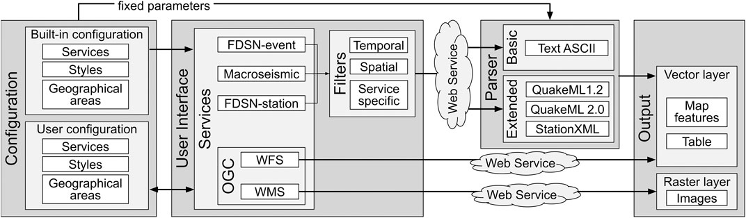 Unstructured Mesh Layers · Issue #119 · qgis/QGIS-Enhancement-Proposals ·  GitHub