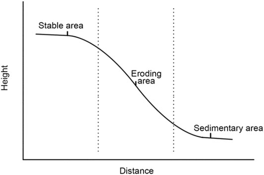 www.frontiersin.org
