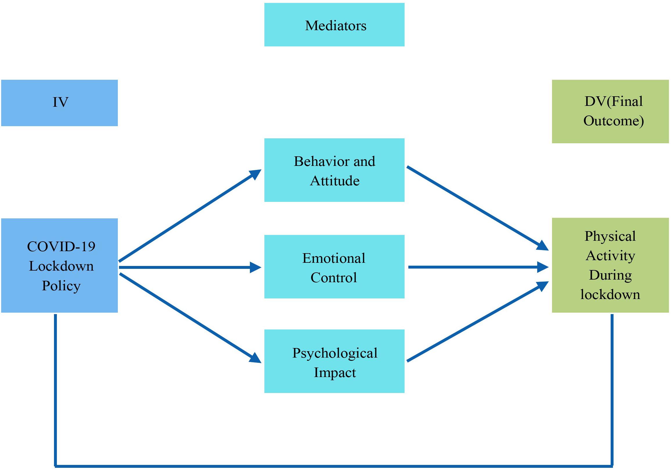 psychological impact of covid 19 research paper pdf