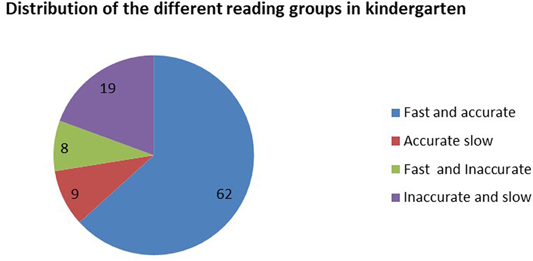 factors that affect reading readiness