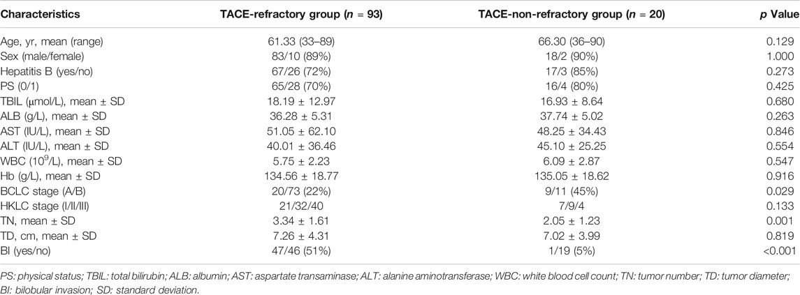 Frontiers Development Of Tace Refractoriness Scores In Hepatocellular Carcinoma Molecular Biosciences