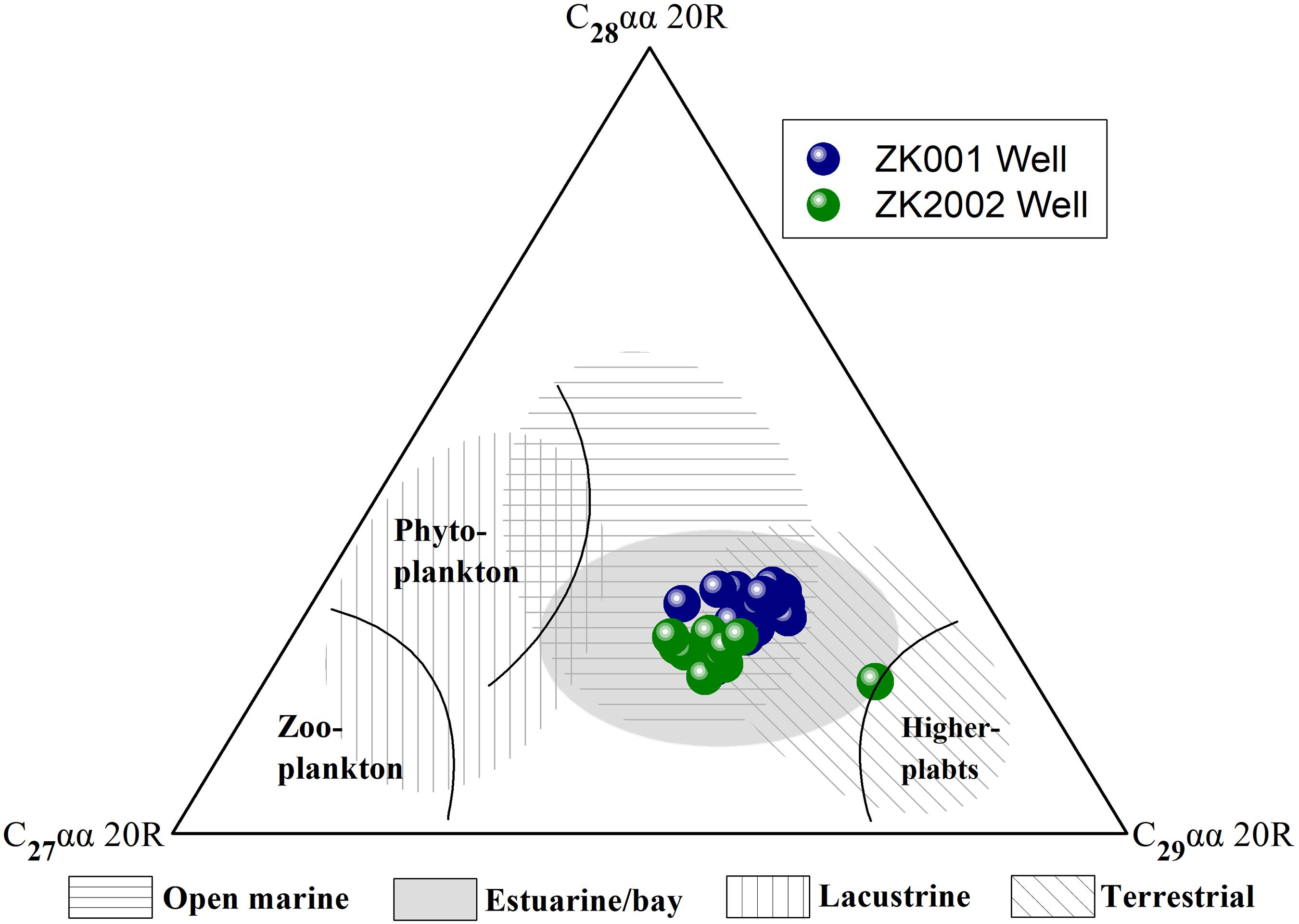 Ternary Plot r. Barnett Shale ternary diagram. DIRECTSHOW graph. Geochemical Barriers. Plot show