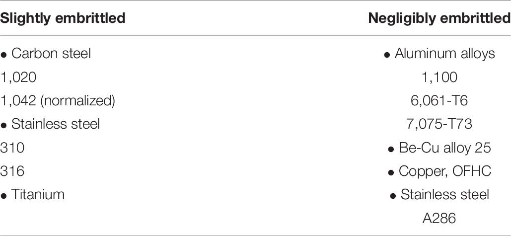 www.frontiersin.org
