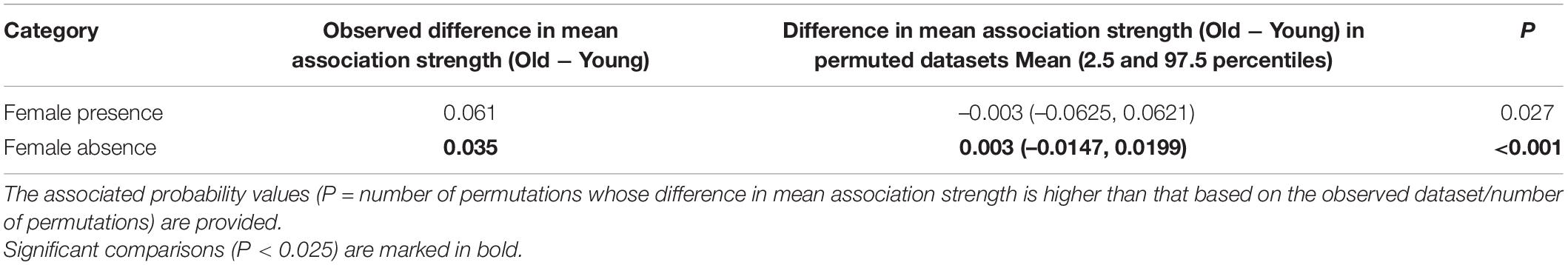 www.frontiersin.org