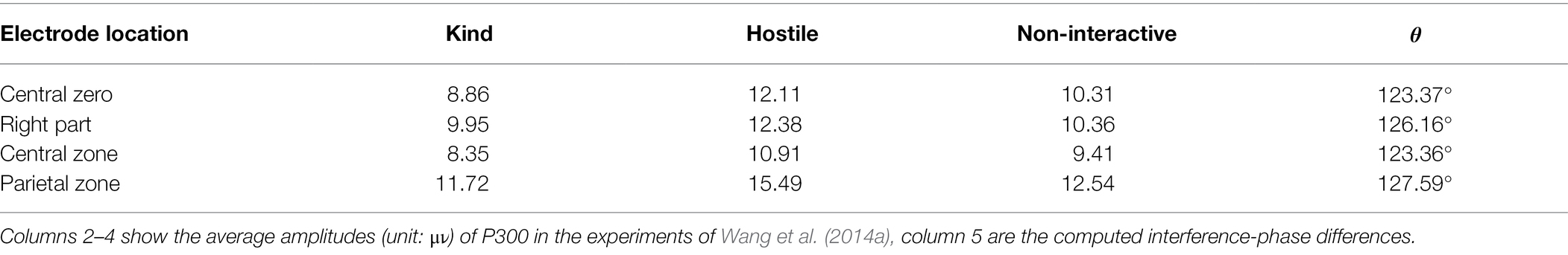 www.frontiersin.org