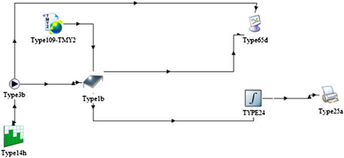 trnsys open source