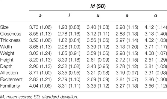 Japanese sound-symbolic words in global contexts