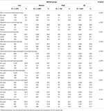 Frontiers | Cooking at Home and Adherence to the Mediterranean Diet ...