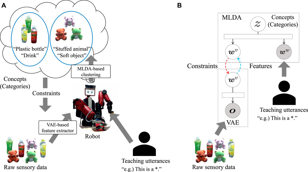 PDF) Using generative models to make probabilistic statements