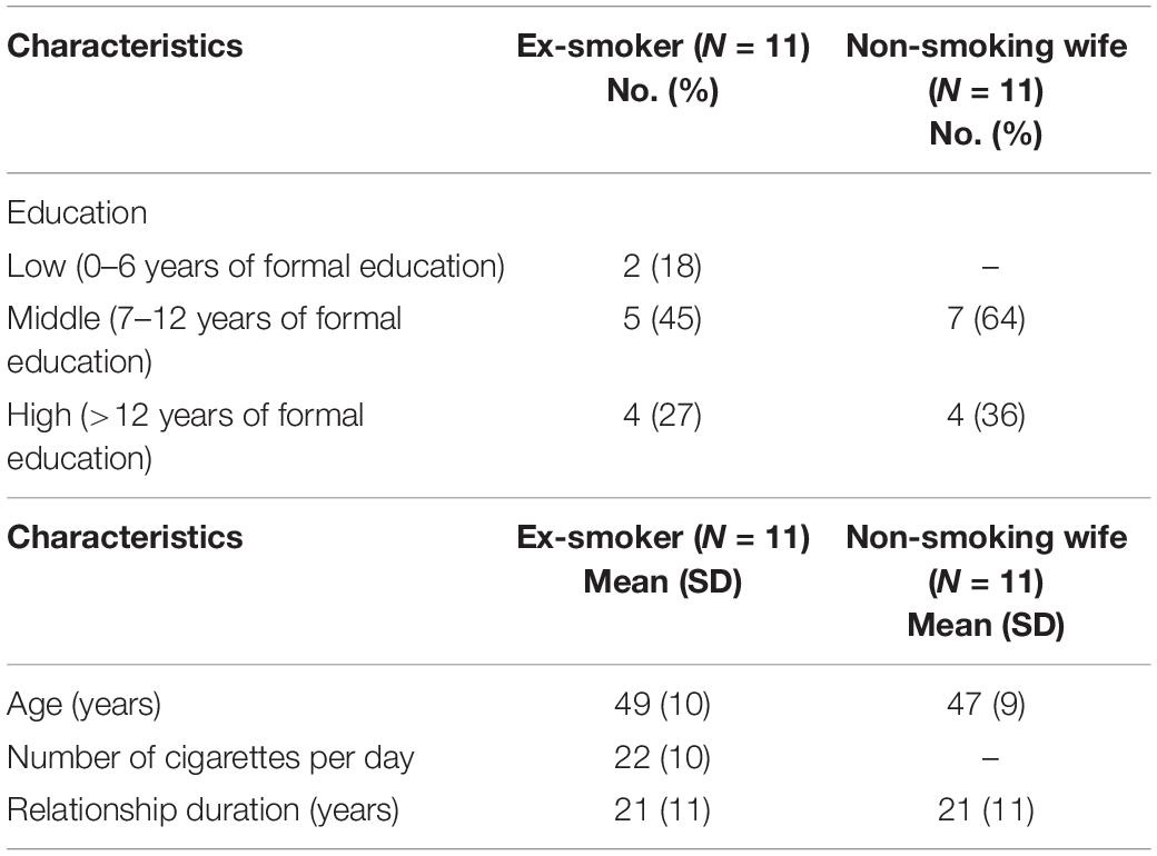 Frontiers Smoking Cessation Experience in Indonesia Does the Non-smoking Wife Play a Role? image