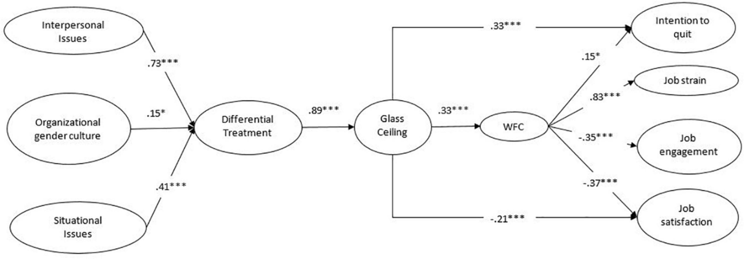 The Glass Ceiling: Definition, History, Effects, and Examples