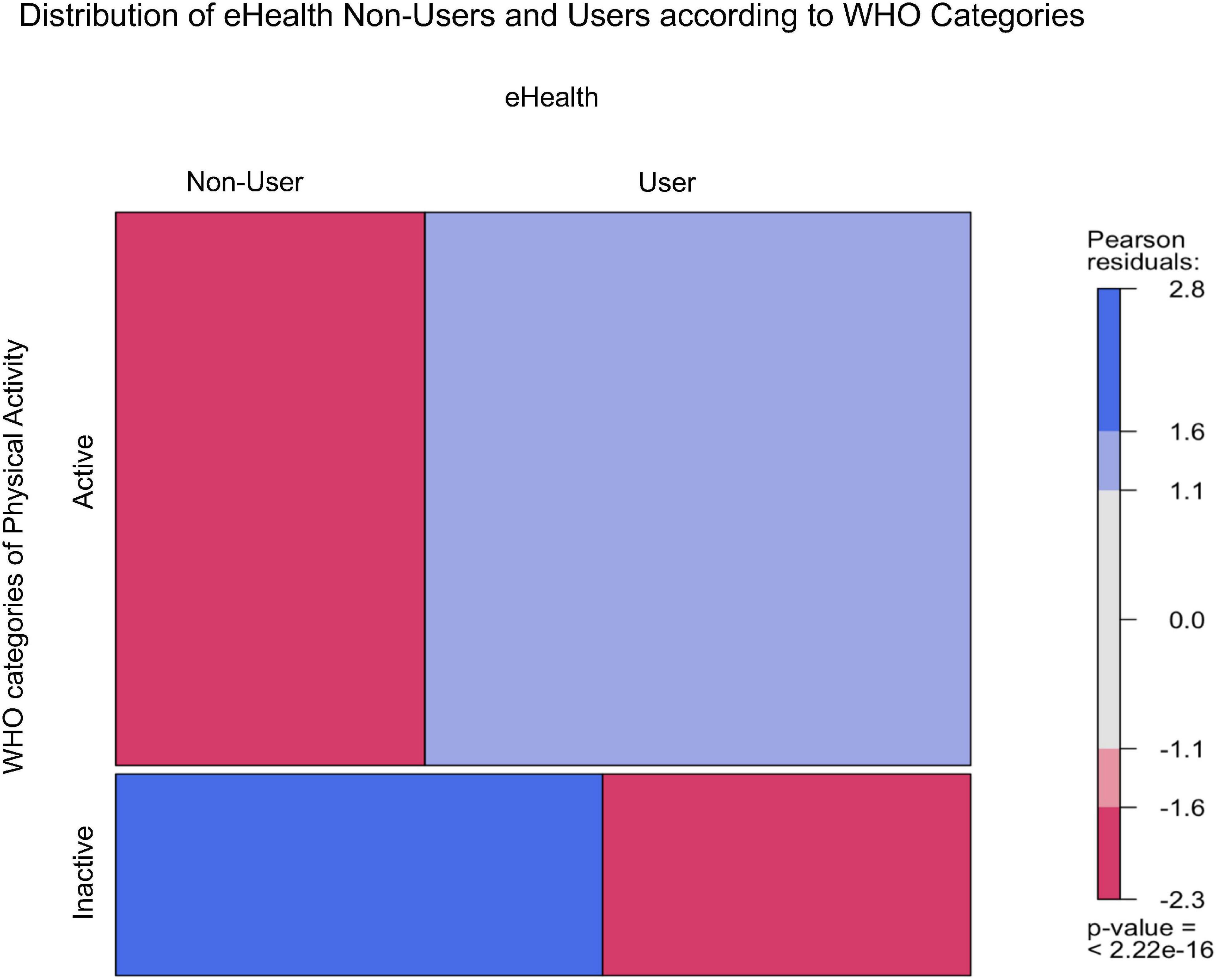The Science Behind The Survey – Drag'n Survey