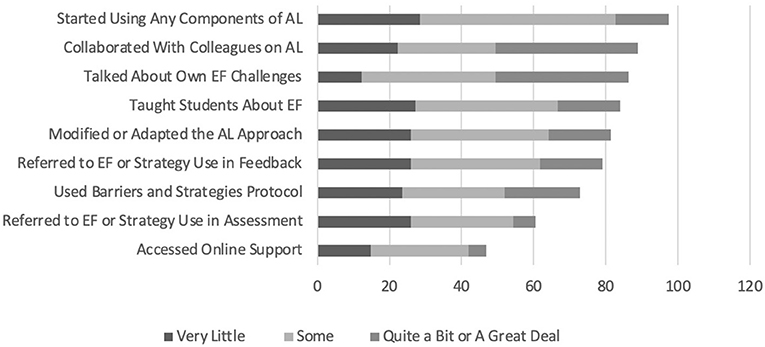 Barriers and enablers to systemic transformation – a Q&A with Otto