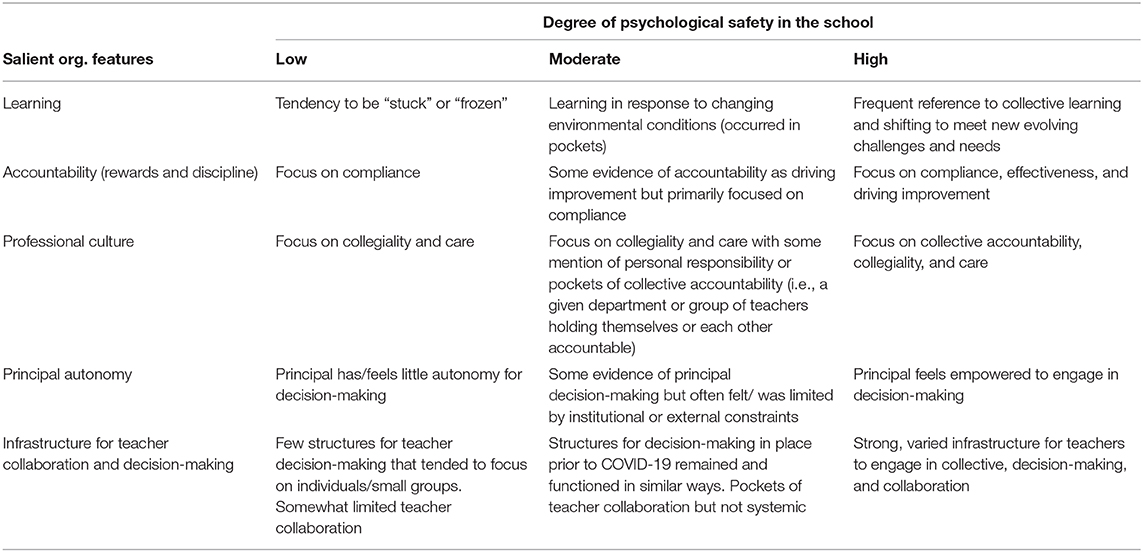 Frontiers | Keep Safe, Keep Learning: Principals' Role in Creating