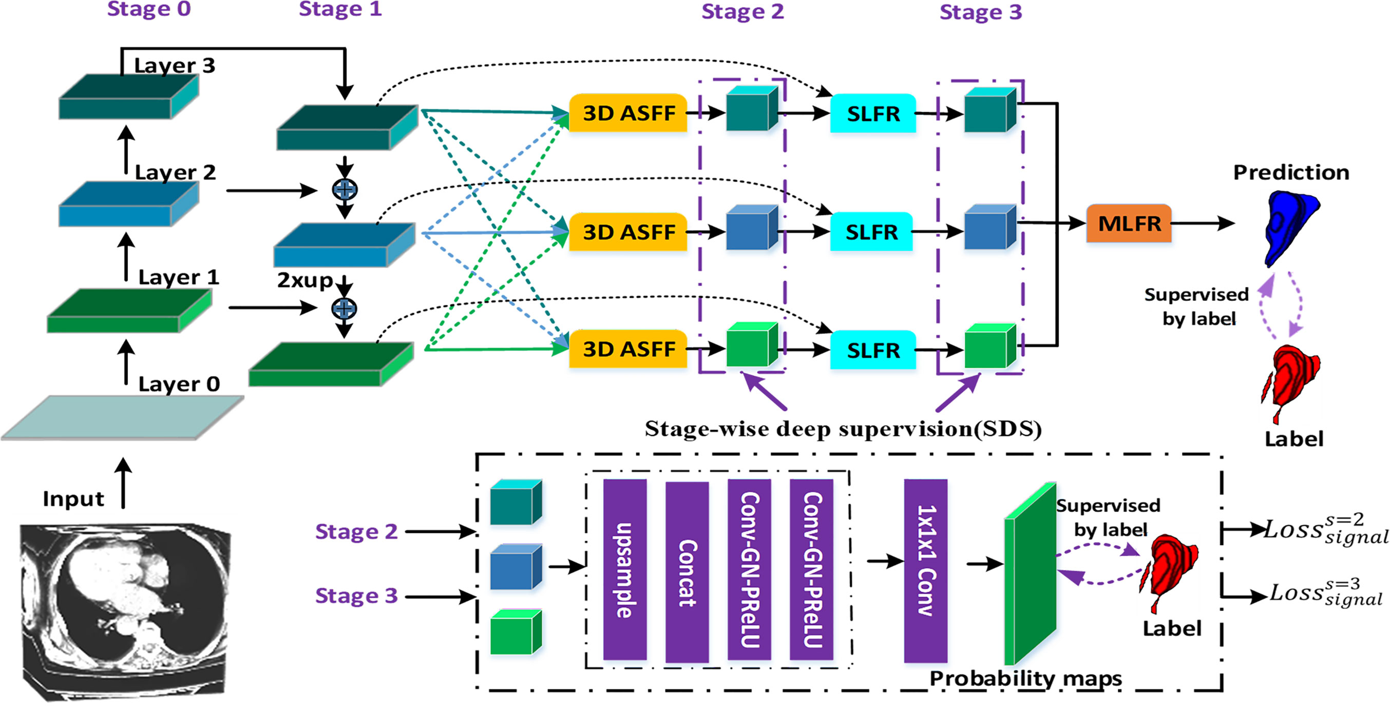 Network complexity pyramid with seven levels. The lowest bottom is the