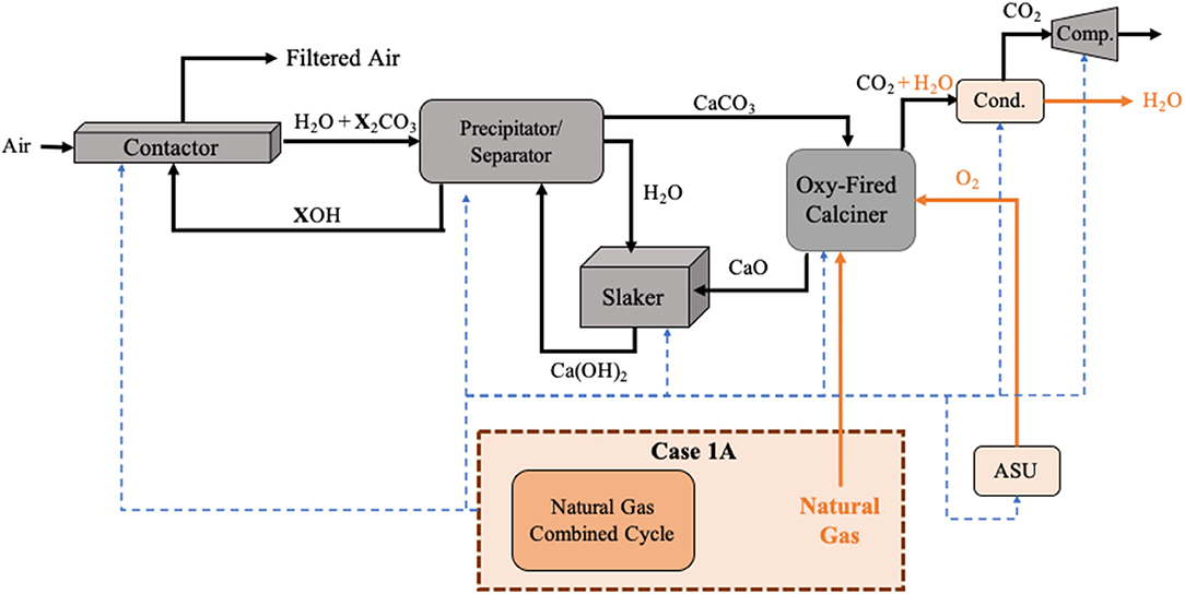 Cost Analysis of Direct Air Capture and Sequestration Coupled to Low-Carbon  Thermal Energy in the United States
