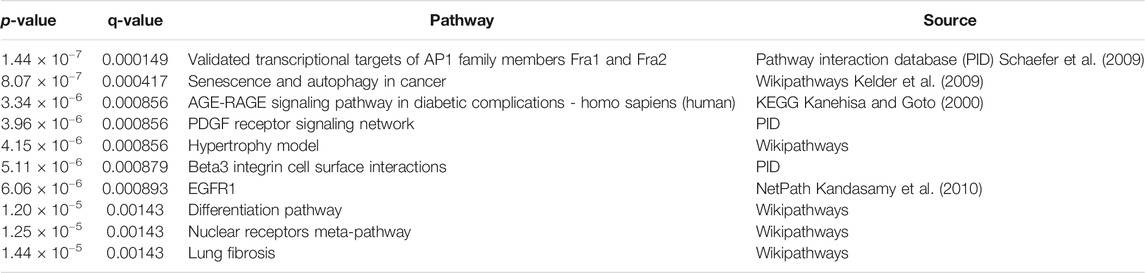 www.frontiersin.org