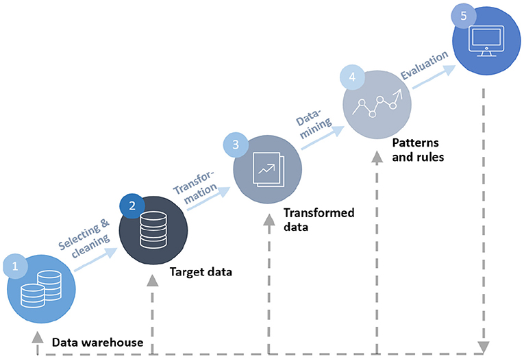 Frontiers  The Applicability of Big Data in Climate Change