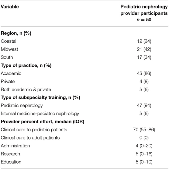 Tim ULINSKI, Head of Pediatric Nephrology Unit