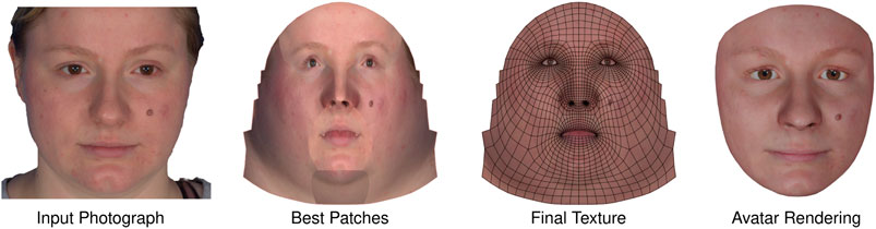 3D Virtual avatar and Facial Animation Software
