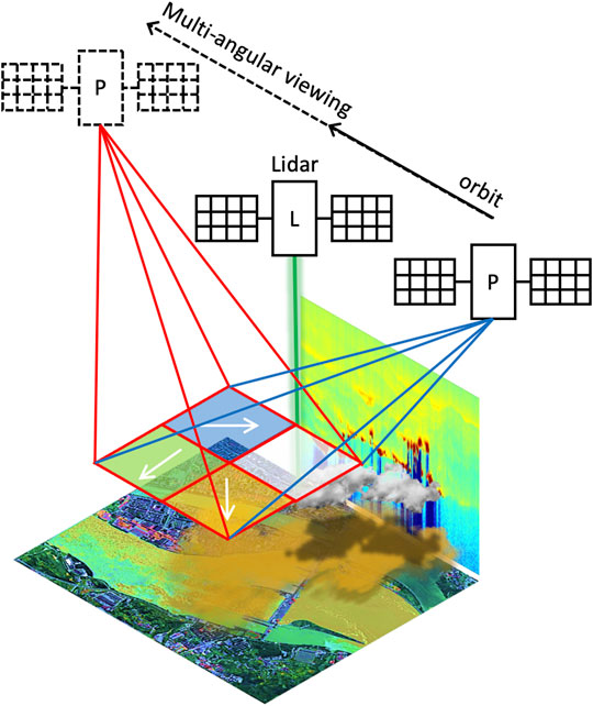 Remote Sensing  February-2 2022 - Browse Articles