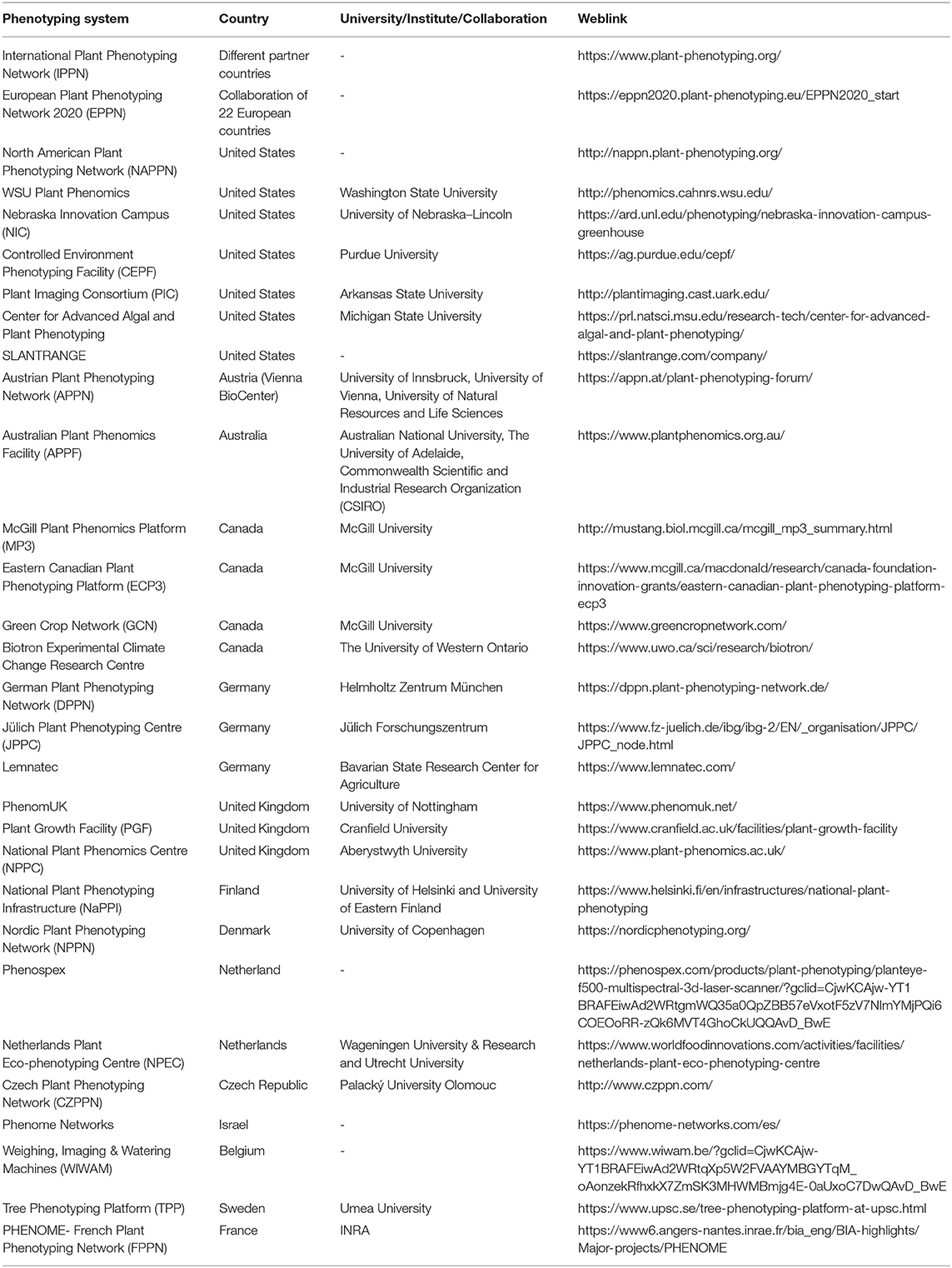 Frontiers  Breeding for Climate Change Resilience: A Case Study