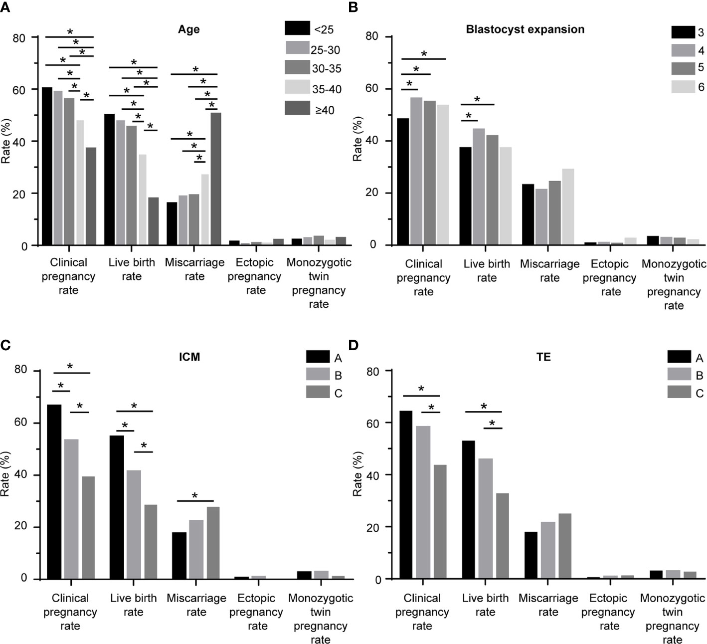 Blastocyst hatching site is regularly distributed and does not