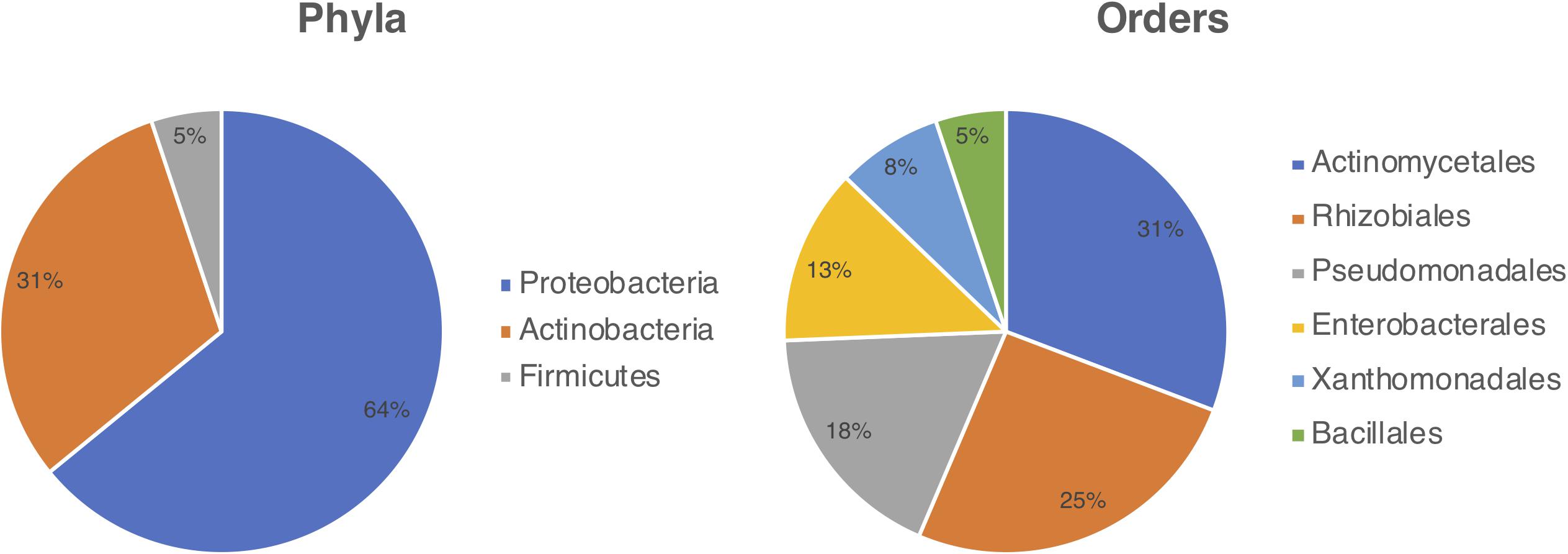 www.frontiersin.org