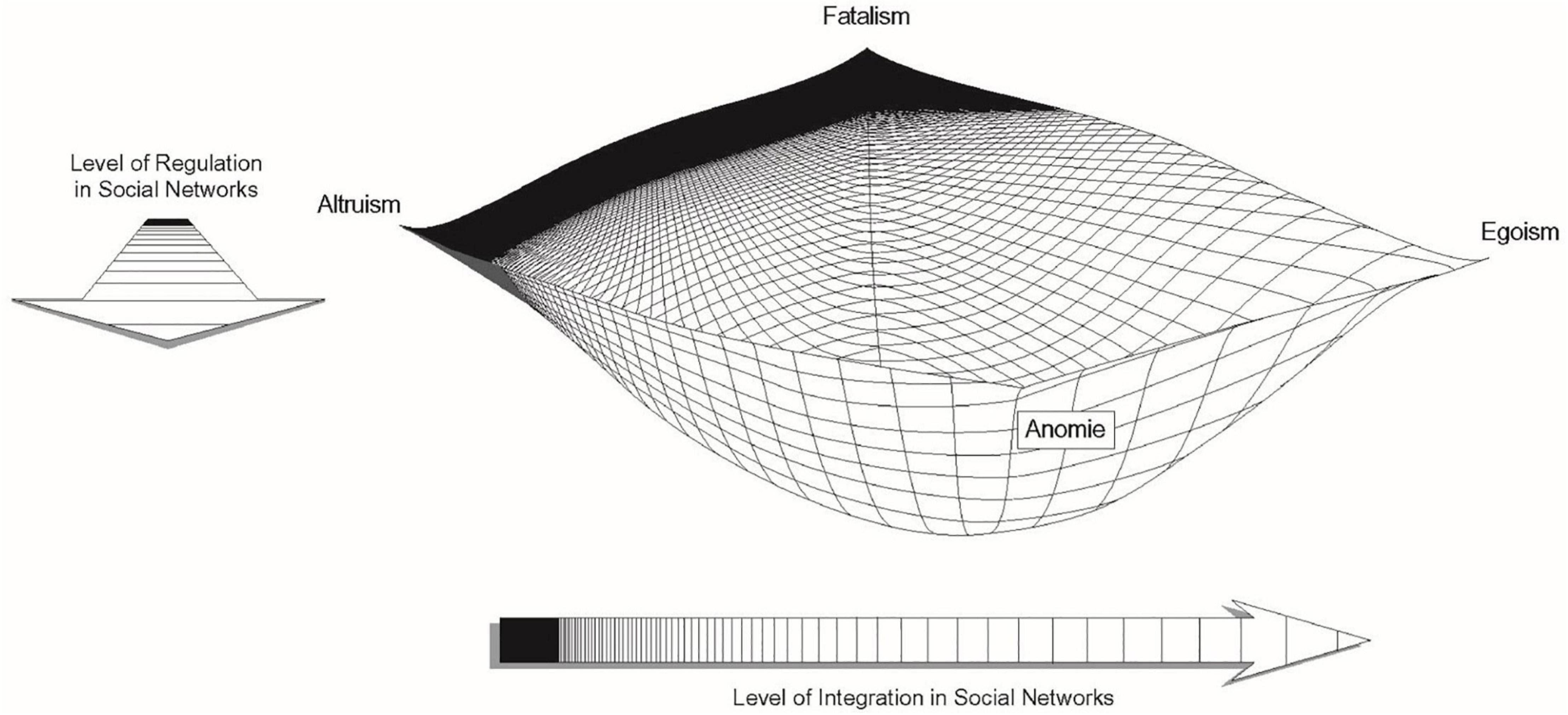 emile durkheim view on deviance