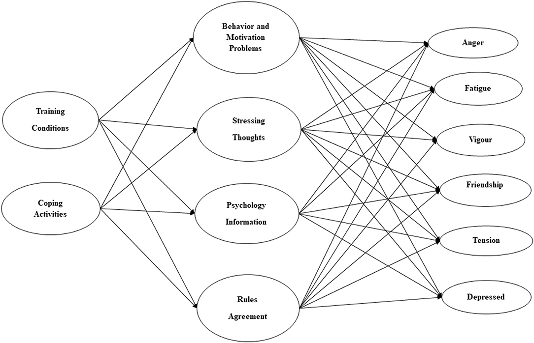 Frontiers Emotional Reactions and Adaptation to COVID-19 Lockdown (or Confinement) by Spanish Competitive Athletes Some Lesson for the Future picture