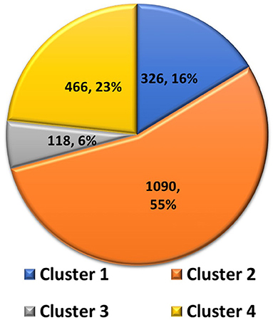 www.frontiersin.org