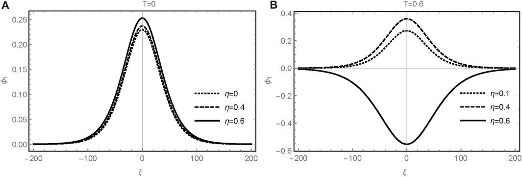 Frontiers  Nonlinear Ion-Acoustic Waves in Degenerate Plasma with Landau  Quantized Trapped Electrons