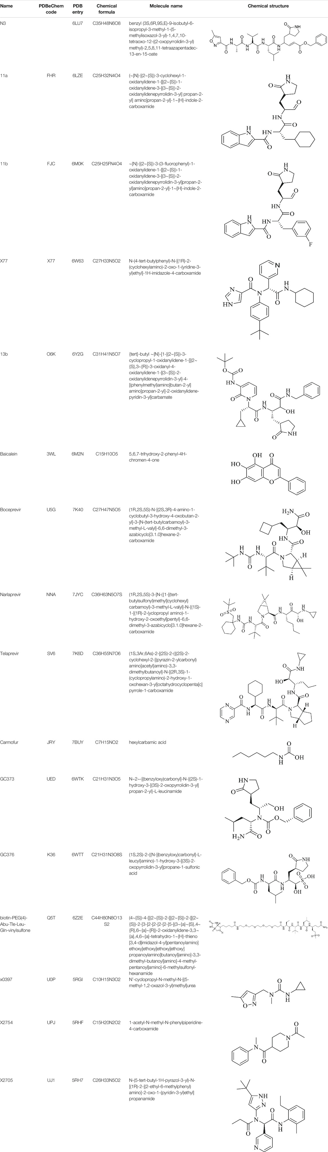 Frontiers Structural Basis Of Potential Inhibitors Targeting Sars Cov 2 Main Protease Chemistry